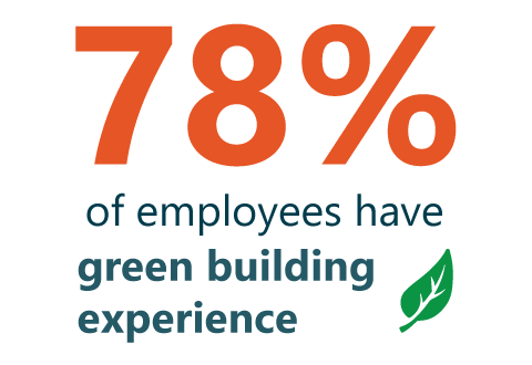 Green Building Experience