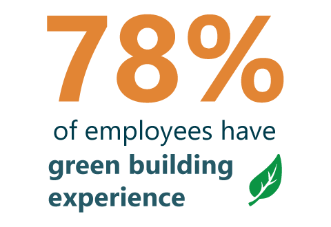 Green Building Experience New